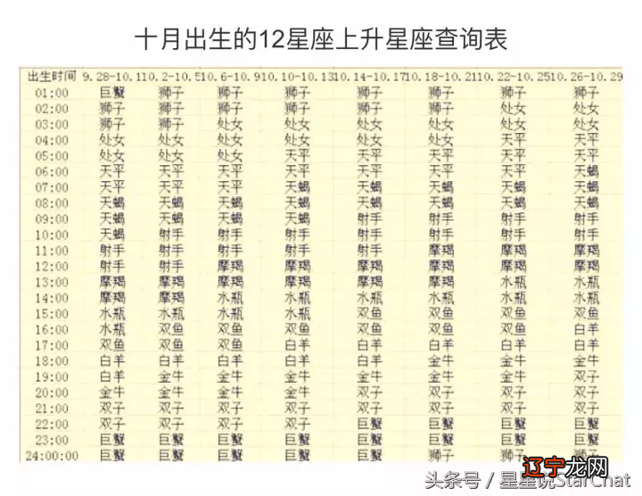 组图 上升天蝎的射手座直到今才知道上升星座这一说