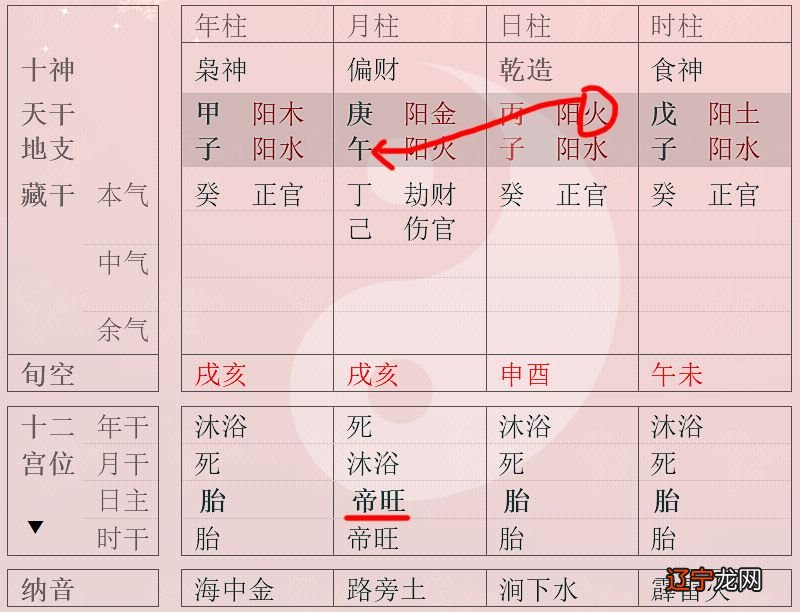 八字如何算五行_八字排盘-生辰八字算命盘 ， 财运姻缘风水五行占卜_八字算五行缺什么取名