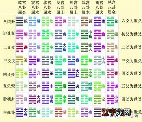 组图 风水学入门知识：五行相克含义，五行八卦
