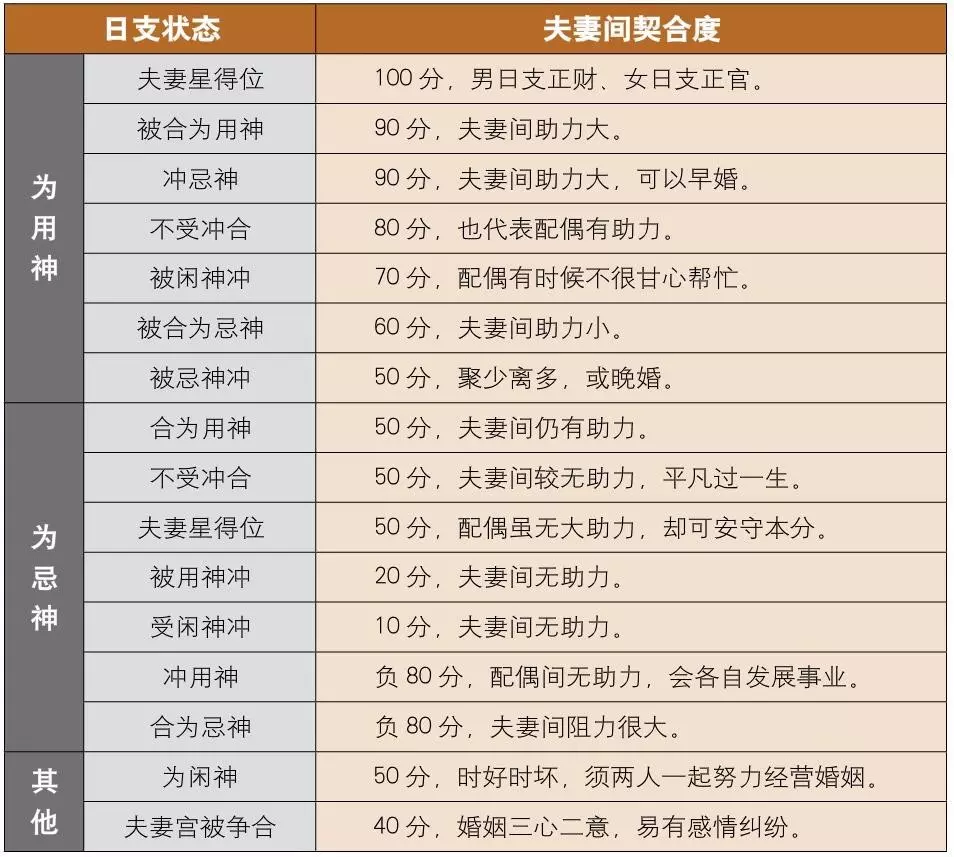 八字合婚上哪比较好?你知道这是怎么回事吗?