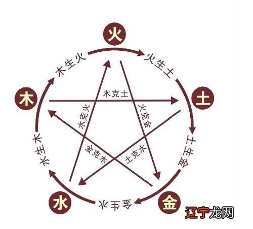 市面真正的五行生克规律就藏在盘中!你知道吗?