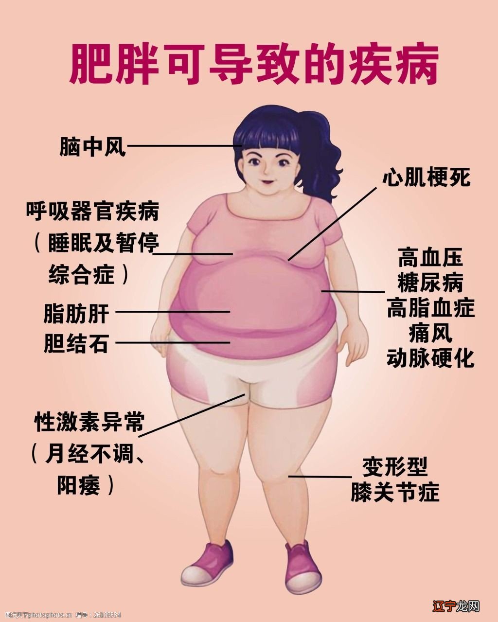 搜芙蓉姐姐瘦身妙招十二星座最变态的减肥妙招最有效