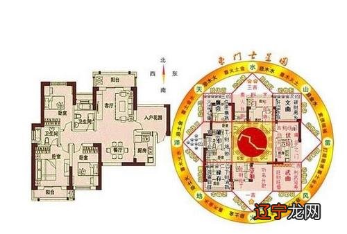 求高人帮忙，算一下我生辰八字与住房楼层朝向等问