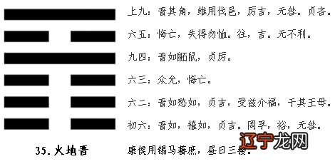 第三十五卦 解读易经——晋卦三十五、晋