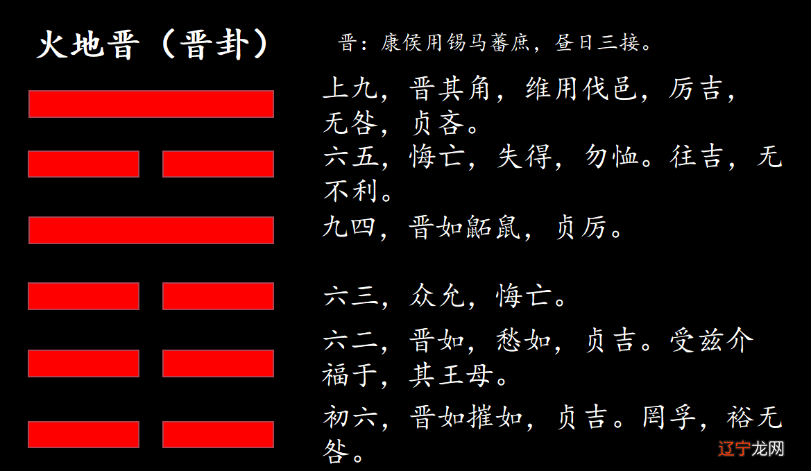 第三十五卦 解读易经——晋卦三十五、晋