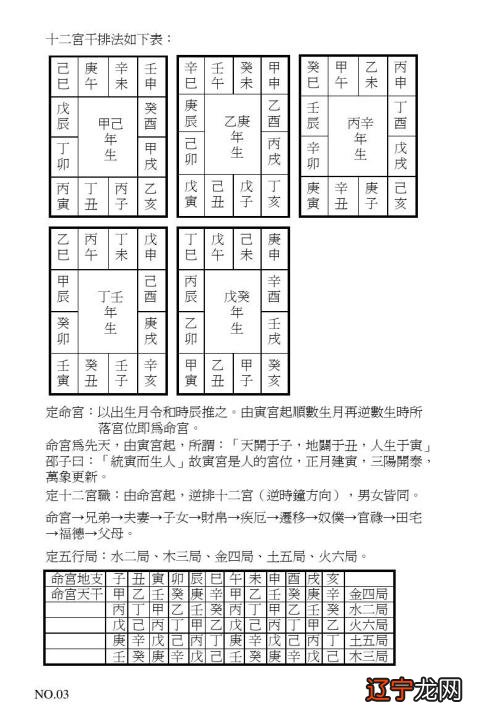 紫薇斗数看买房紫微斗数诀窍看你何时买房子，神巴巴星座，紫微斗数看何时买房