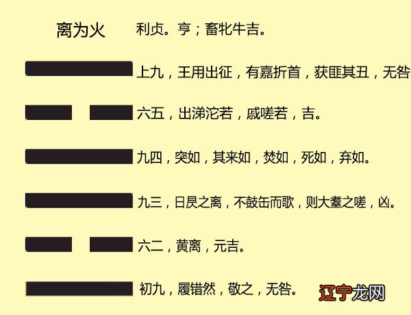 《易经六十四卦是哪些》第一乾:1八卦的首卦