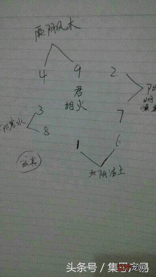 易医同源(之一)