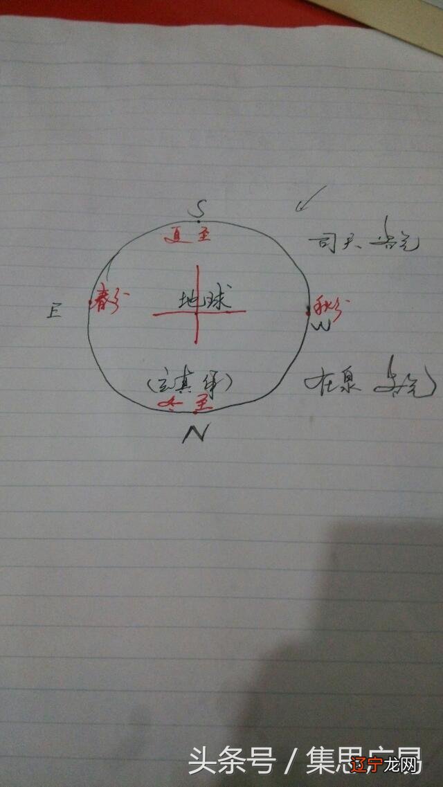 易医同源(之一)