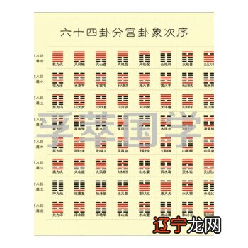 自己卜了一个卦,是易经的33卦遁卦