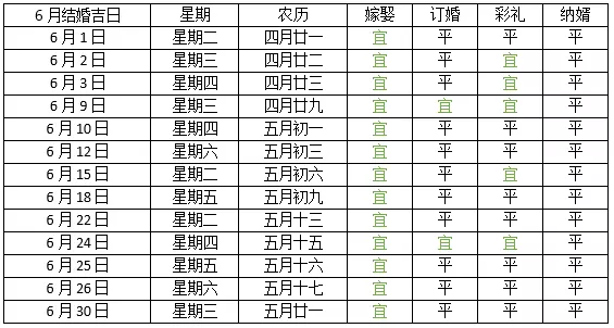 2021年适合订婚的日子一览表,你知道吗?订婚日期如何选择吗