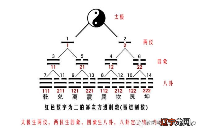 周易系辞传云风水和八字都是对人生面状的预测术