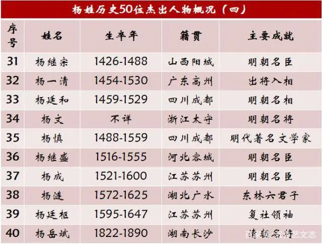 组图 杨姓氏取名字大全,姓杨的宝宝名字大全