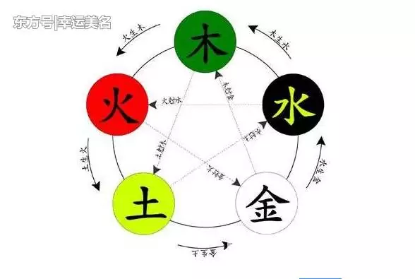 八字最怕夫妻宫合月支:八字最怕夫妻宫暗合 ， 夫妻宫暗合代表什么