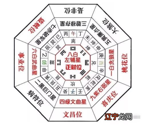 风水堂：饿金命的幸运数字