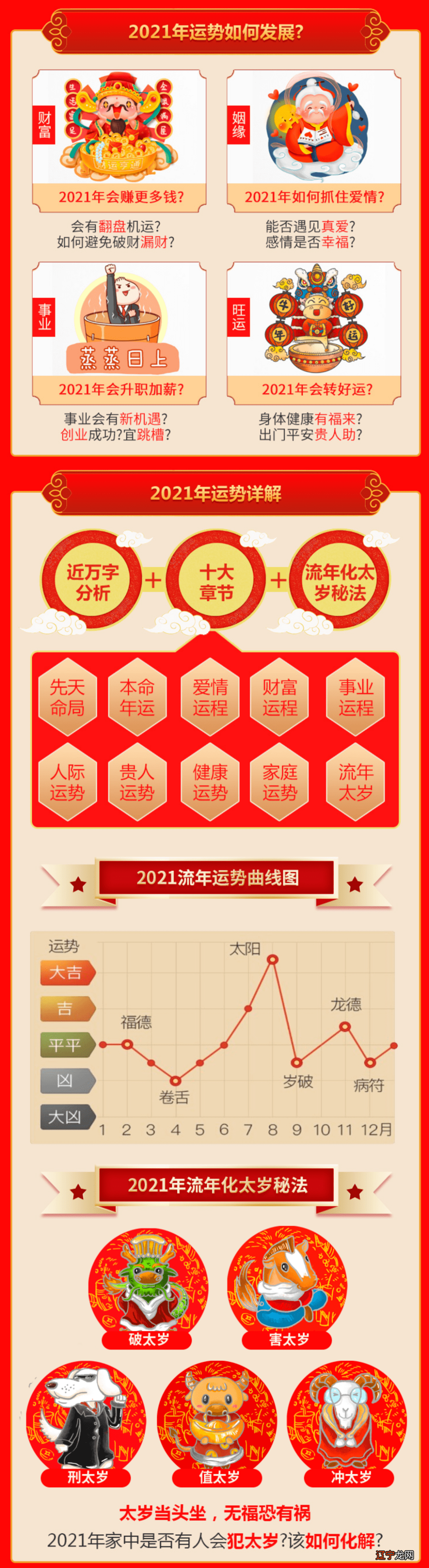 流年运势分析怎么回事年运势怎么看?改变运程的18种方法