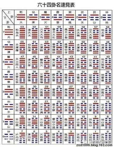 周易占卜大全，你知道这是怎么回事怎么回事？其实急求！