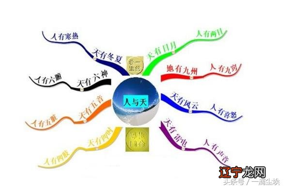 风水堂:十天干在单数上的属性