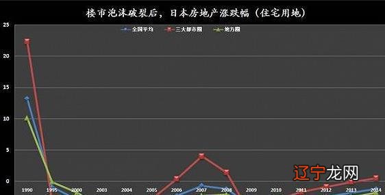 有人说房价泡沫未来年将破，破了之后呢、房价会不会暴跌？