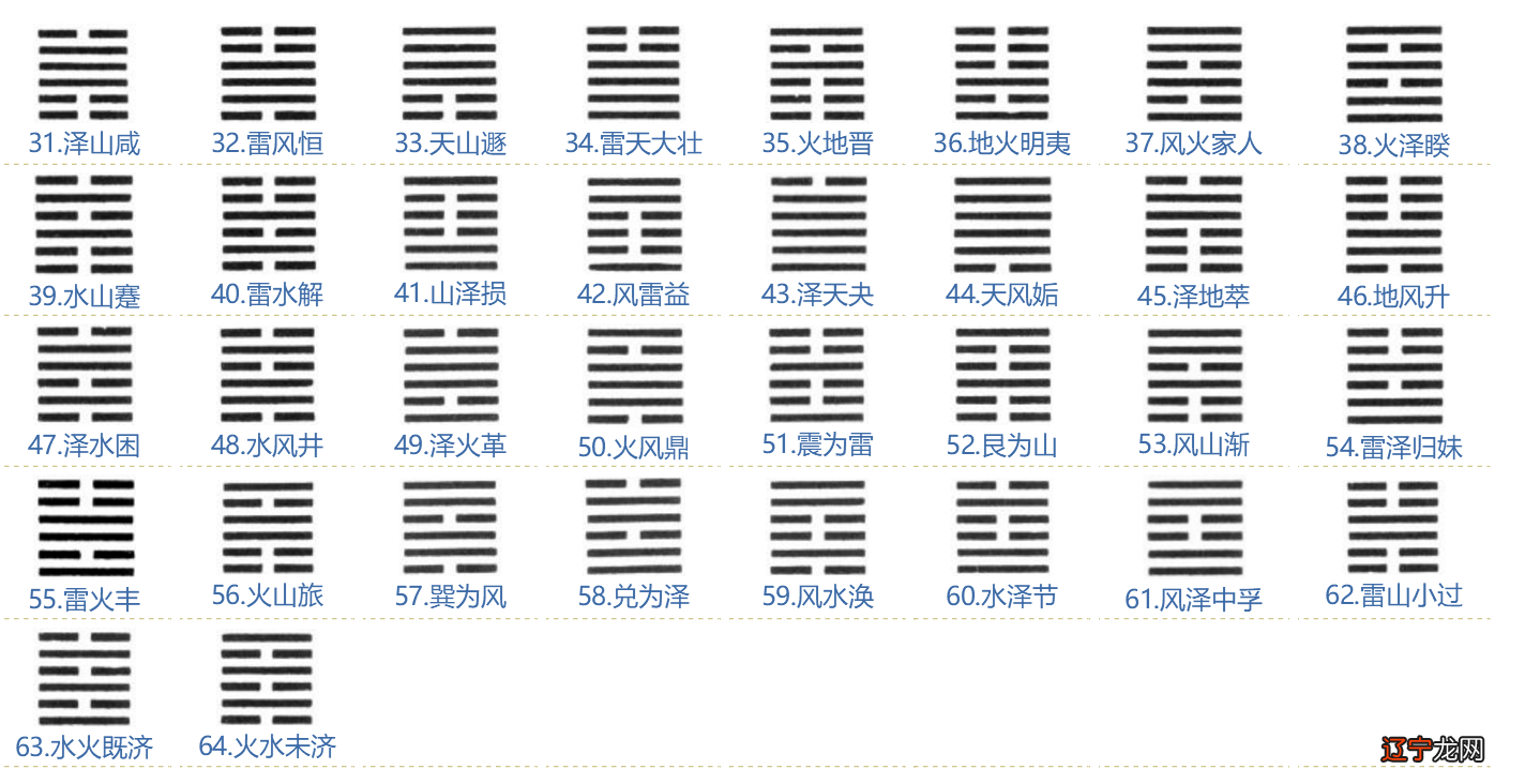 周易64卦和文王64卦_周易数字卦怎么算_周易节卦 数字
