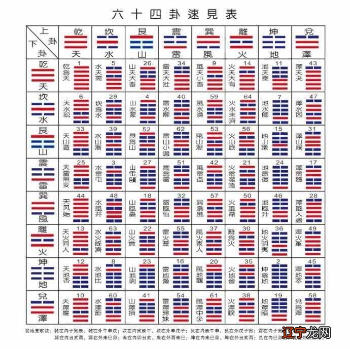 周易和易经有什么区别？是同一本书？