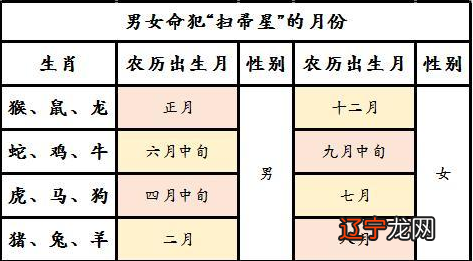 接下来风水堂:八字入门，复活节出生的孩子好不好