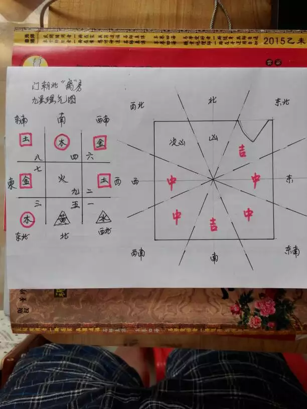 怎样用生辰算财位方向:怎么推算个人财位怎么算