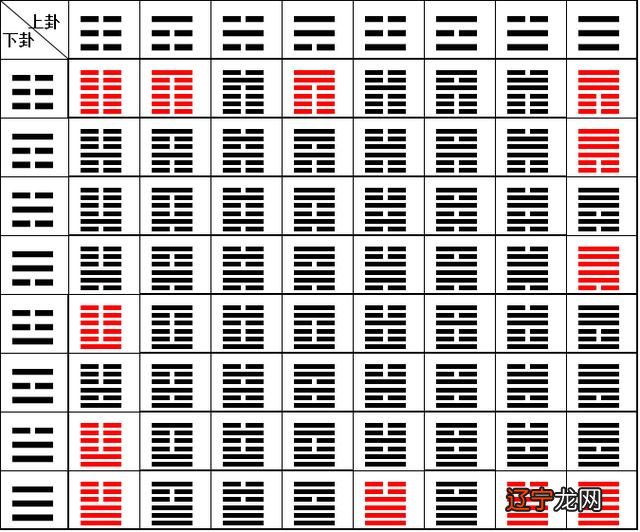 组图 六爻天水讼卦详解完整版-八卦占卜详细解析