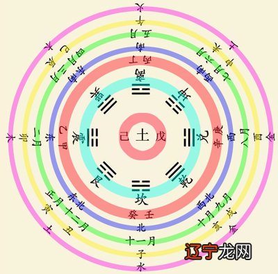 提起查八字取名缺什么,用以问查到底缺什么