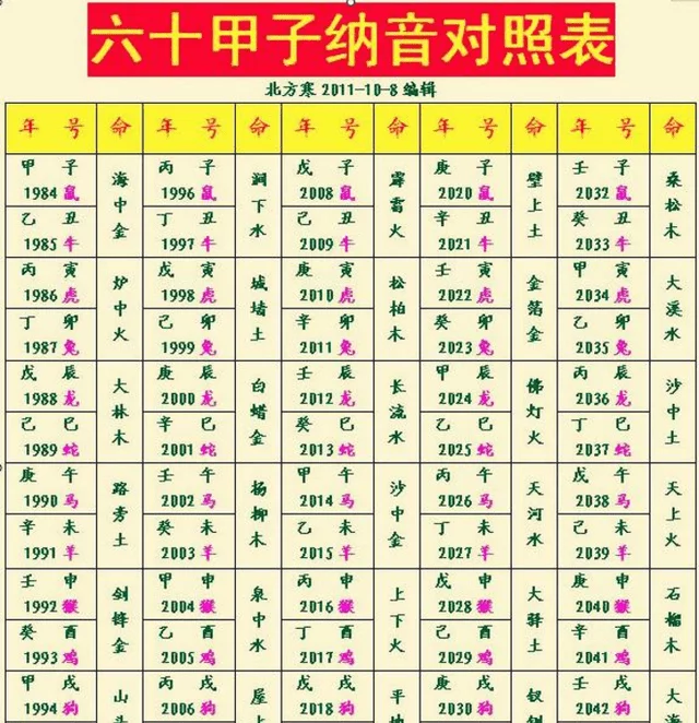 提起查八字取名缺什么,用以问查到底缺什么