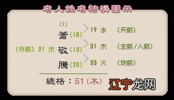 姓名五格数理吉凶如何解决五行相加缺失的问题？