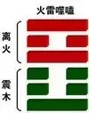 《易经之变易》：釜底抽薪就是变，得到火山旅