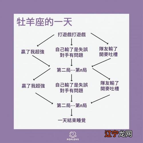 白羊座今年的财运属鼠白羊座白羊座年运势十二生肖，非常运势