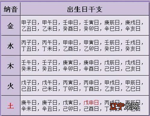 风水堂:八字合婚的准确度，准吗