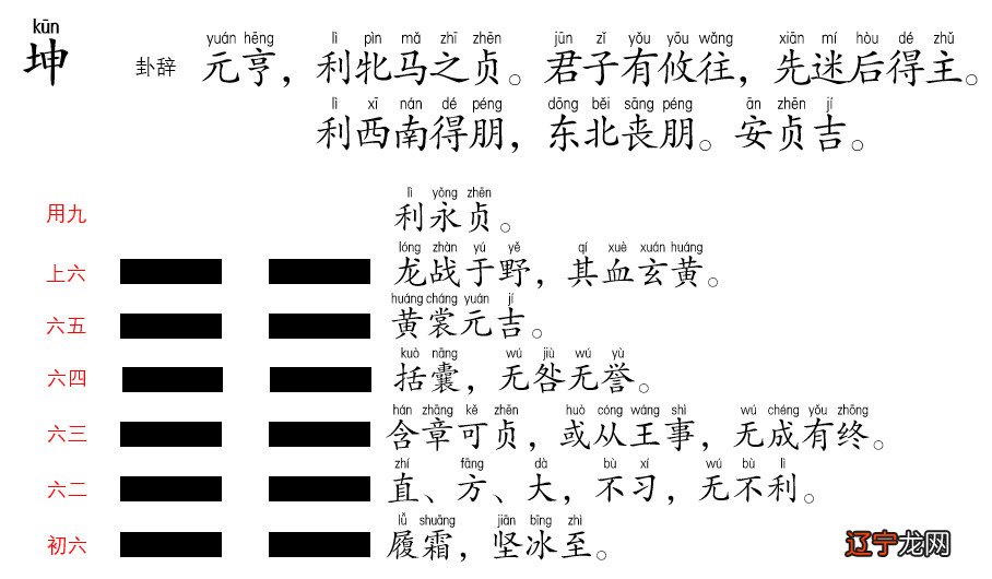 发政施仁, 周易卦爻辞:少女从母之象循序渐进之意编码