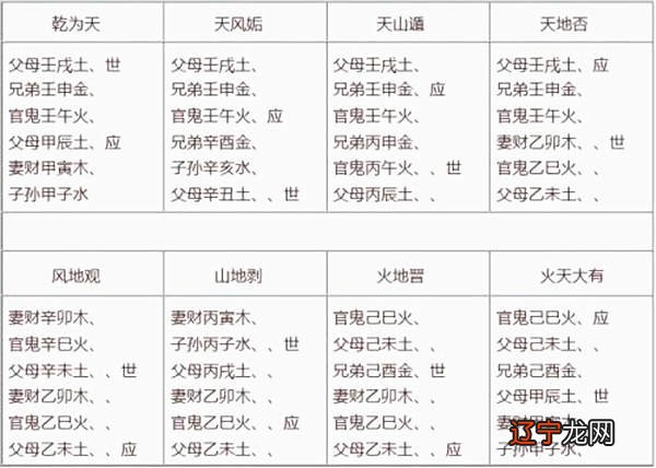 六十四卦卦象详解