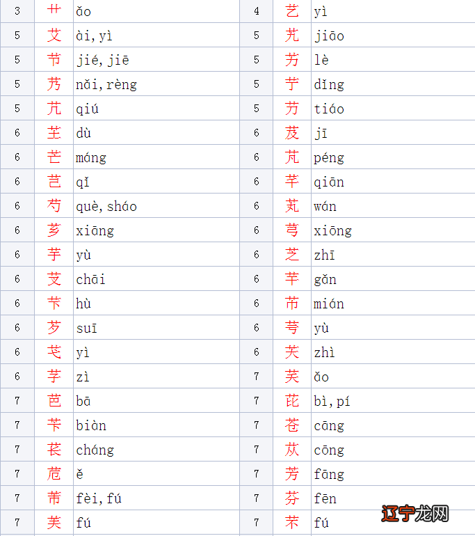 曾姓男孩属牛取名要带草字头和三点水的男孩名字