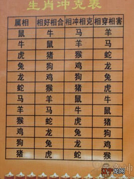 婚配的属相婚配表大全属狗的男女和什么属相最配