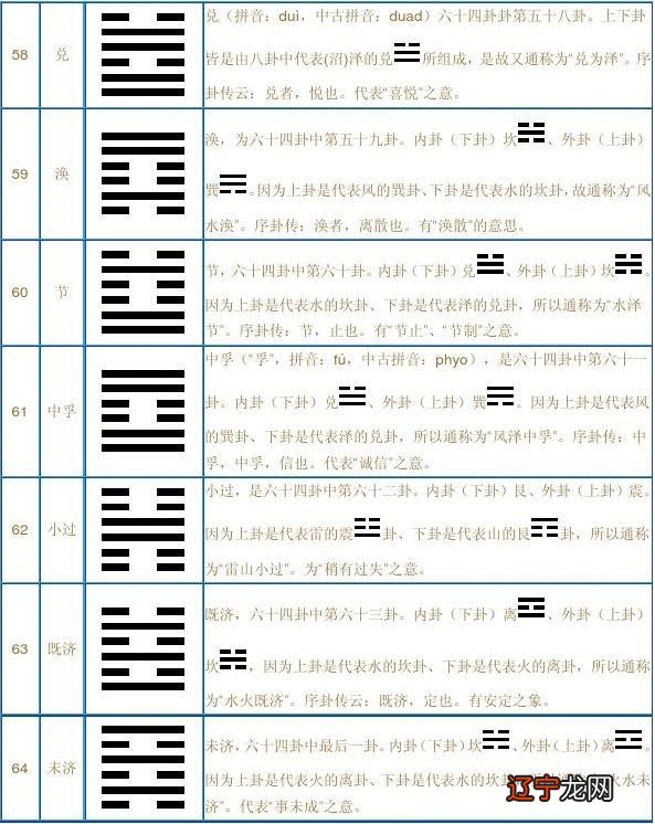 台湾学者陈立夫提出《周易古经》与墨家思想的关系
