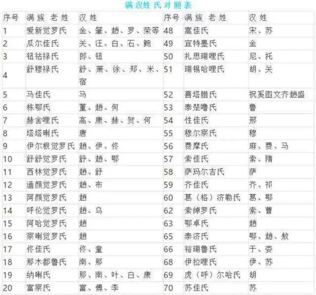 英人美人的姓与名的形式和使用