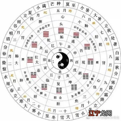 如何从八字看姻缘何时出现,八字可以看出姻缘什么时候出现