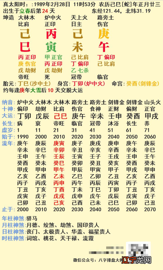 如何从八字看姻缘何时出现,八字可以看出姻缘什么时候出现