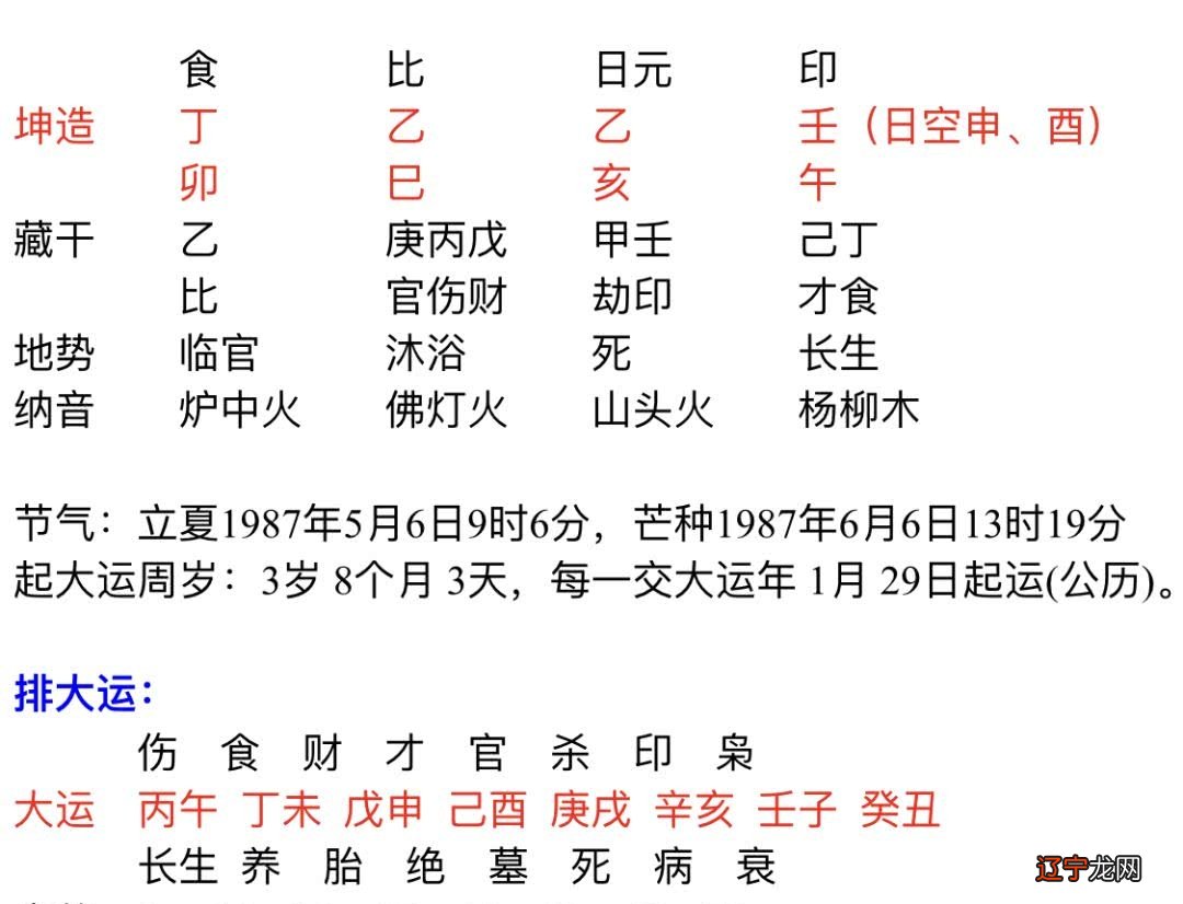 如何从八字看姻缘何时出现,八字可以看出姻缘什么时候出现