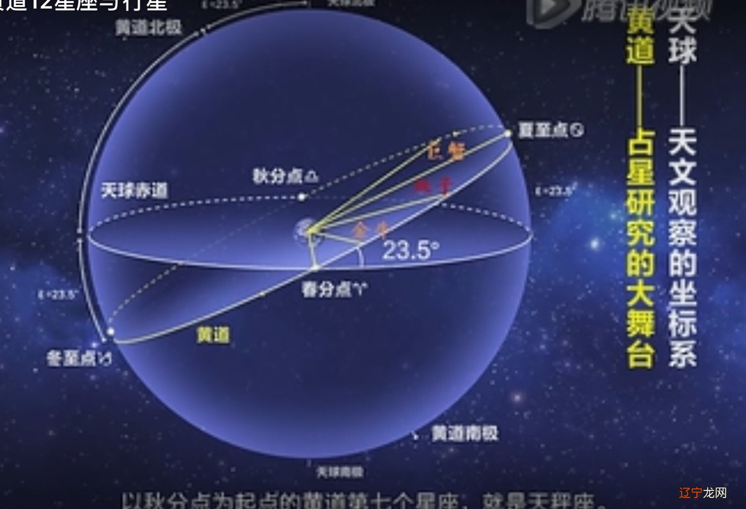 星座对应塔罗牌和九大行星对应是完全不同的两个概念