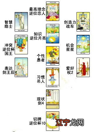 测他跟你前世是什么关系，准到你哭了没有？