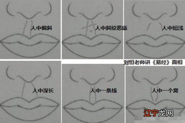 不妨风水堂:从男人的人中看性格和命运