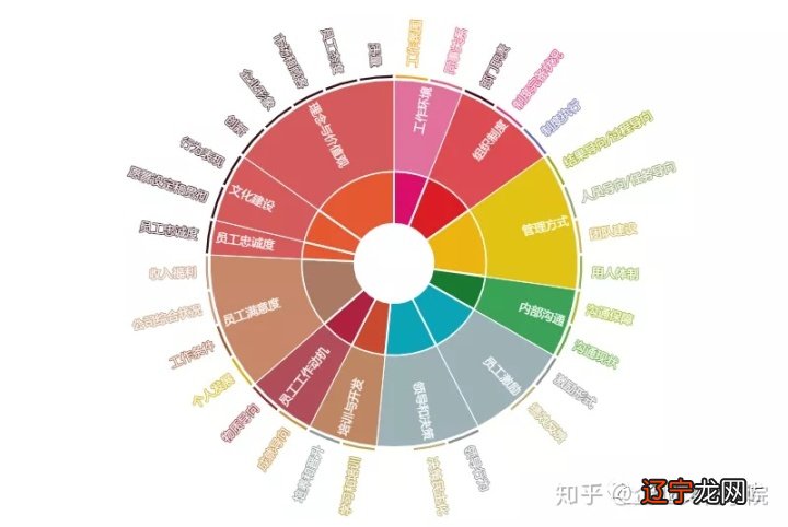 企业文化的核心:切莫指望通过更换徽标、重新安排办公室布局