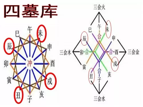 风水堂:八字合婚怎么看什么会影响合婚