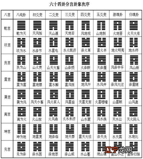 易经八八六十四卦,每一卦都将天地大美融入其中,以极其简单的阴阳符号展现