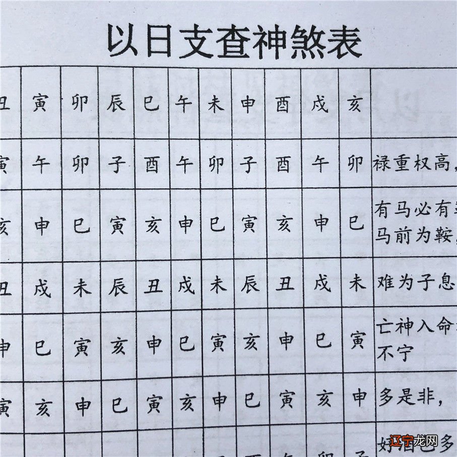 生辰测八字五行缺什么_八字生辰阴阳历_生辰八字怎么算出来的